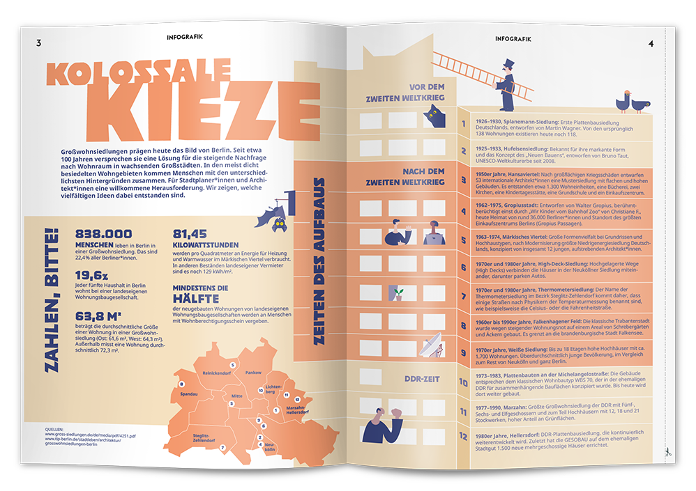 Aufgeschlagene Heftseite aus Hallo Nachbar 3-24: Infografik "Kolossale Kieze"